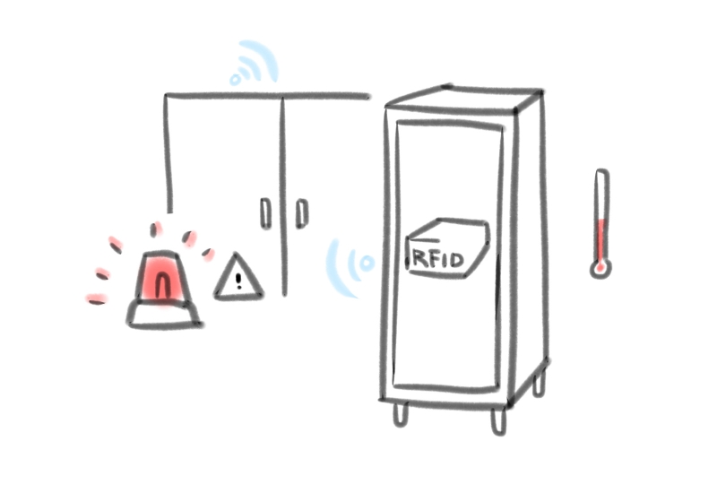 RFID Smart Cloud Room