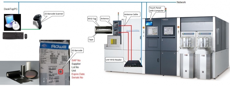 Intelligent Semiconductor Packaging Pick-and-Place Machine Material Foolproof Verification Management