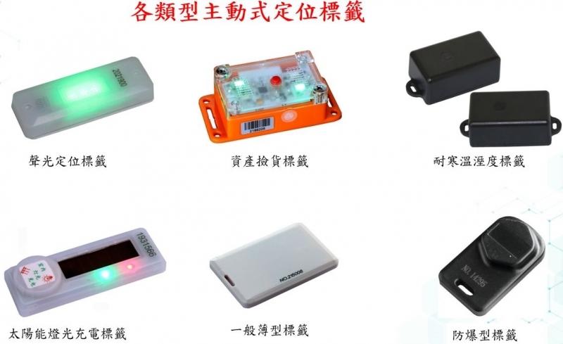 RFID Indoor Positioning