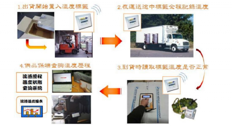 冷鏈貨車.jpg